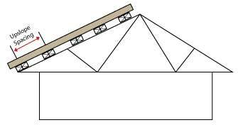 rafter spacing for metal roof vs shingles
