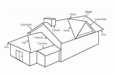 Metal Roof Diagram | Online Roof Design